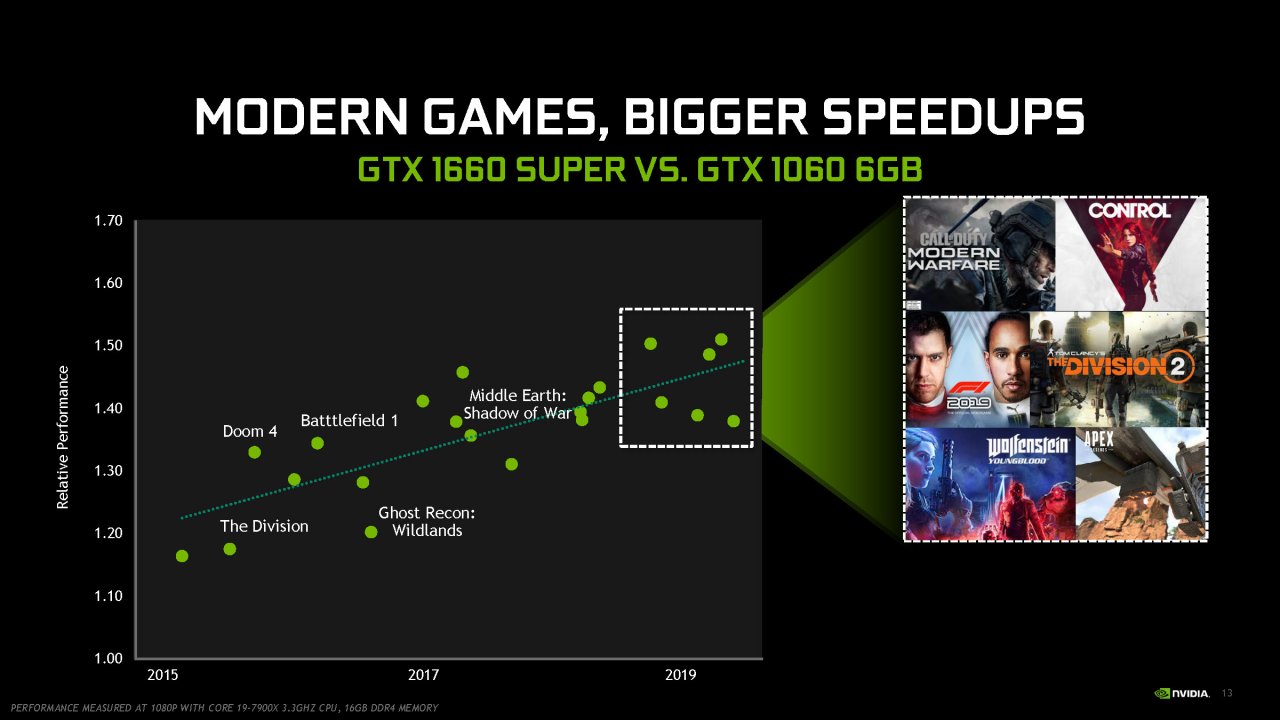 [29/10/2019] Nvidia Geforce GTX 1660 Super Full presentation Seite 13