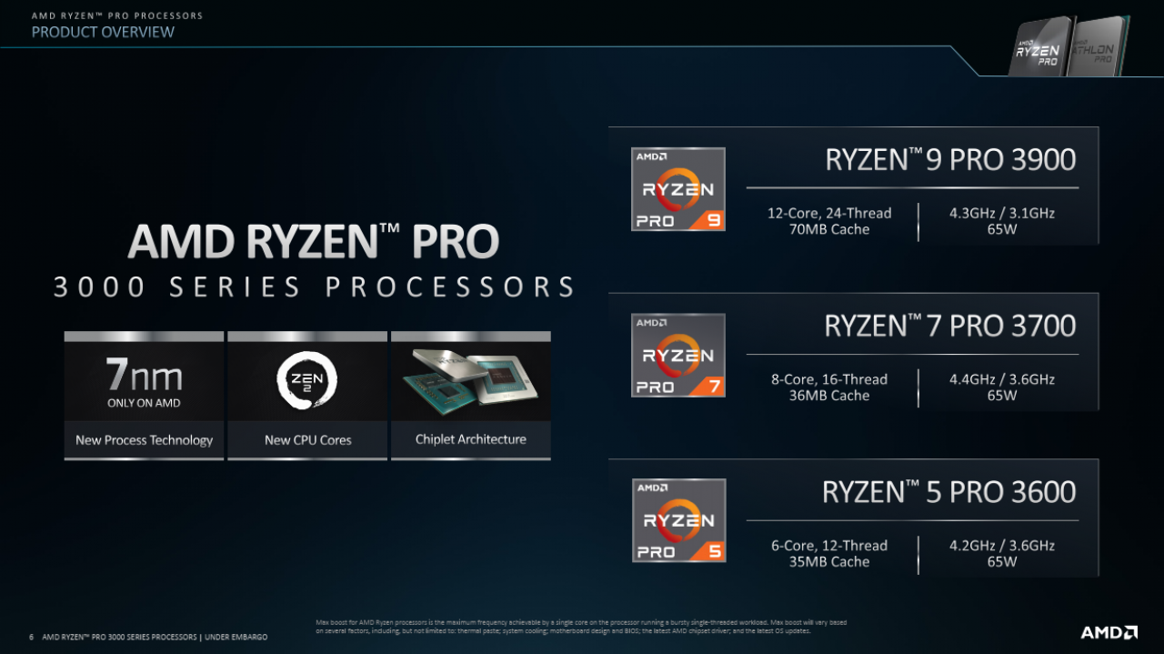 [01/10/2019] AMD Ryzen Pro 3000: Neues Line-Up inklusive Ryzen 9 Pro 3900 und Athlon Pro 300GE vorgestellt (1)