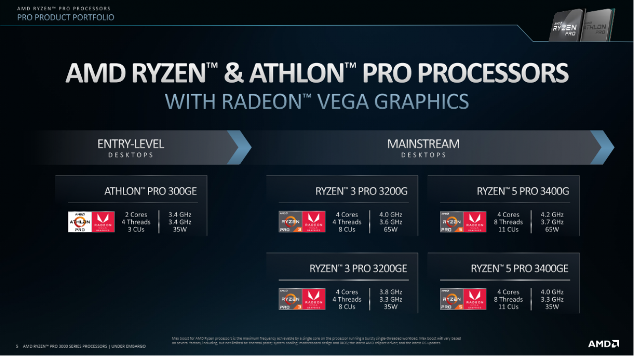 [01/10/2019] amd ryzen pro 3000 1
