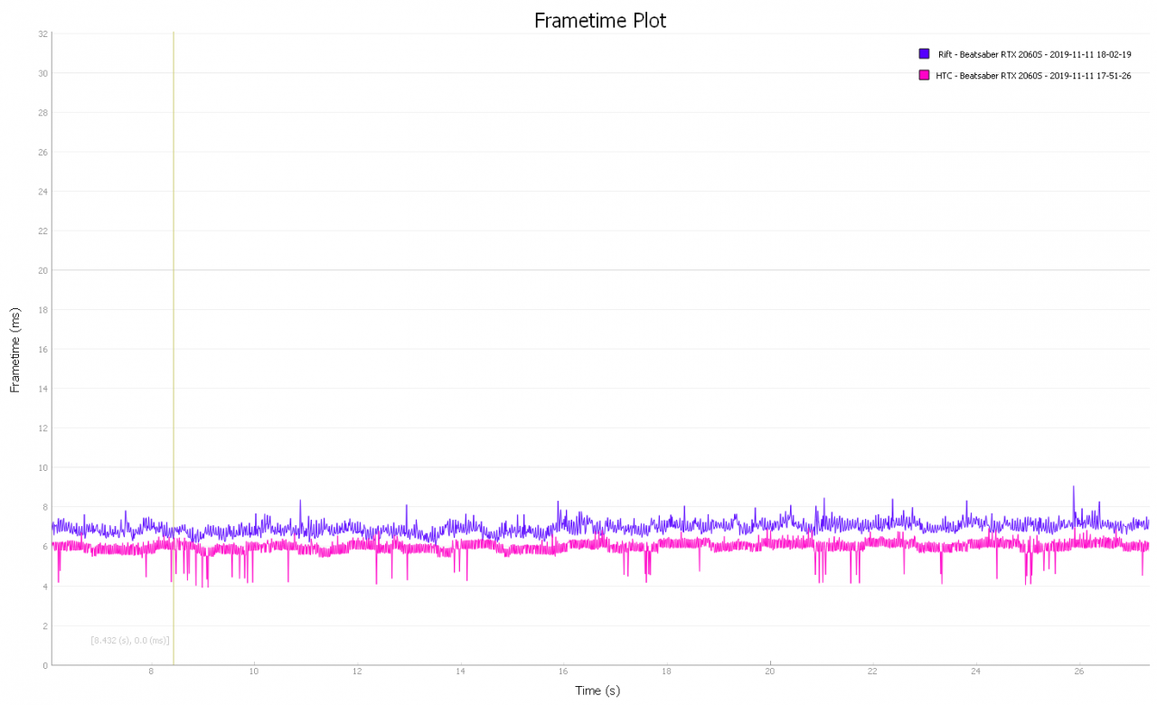 [12/11/2019] HTC Vive Cosmos im Test: VR FCAT Frametimes der Vive Cosmos und Rift S für Beatsaber mit einer RTX 2060 S
