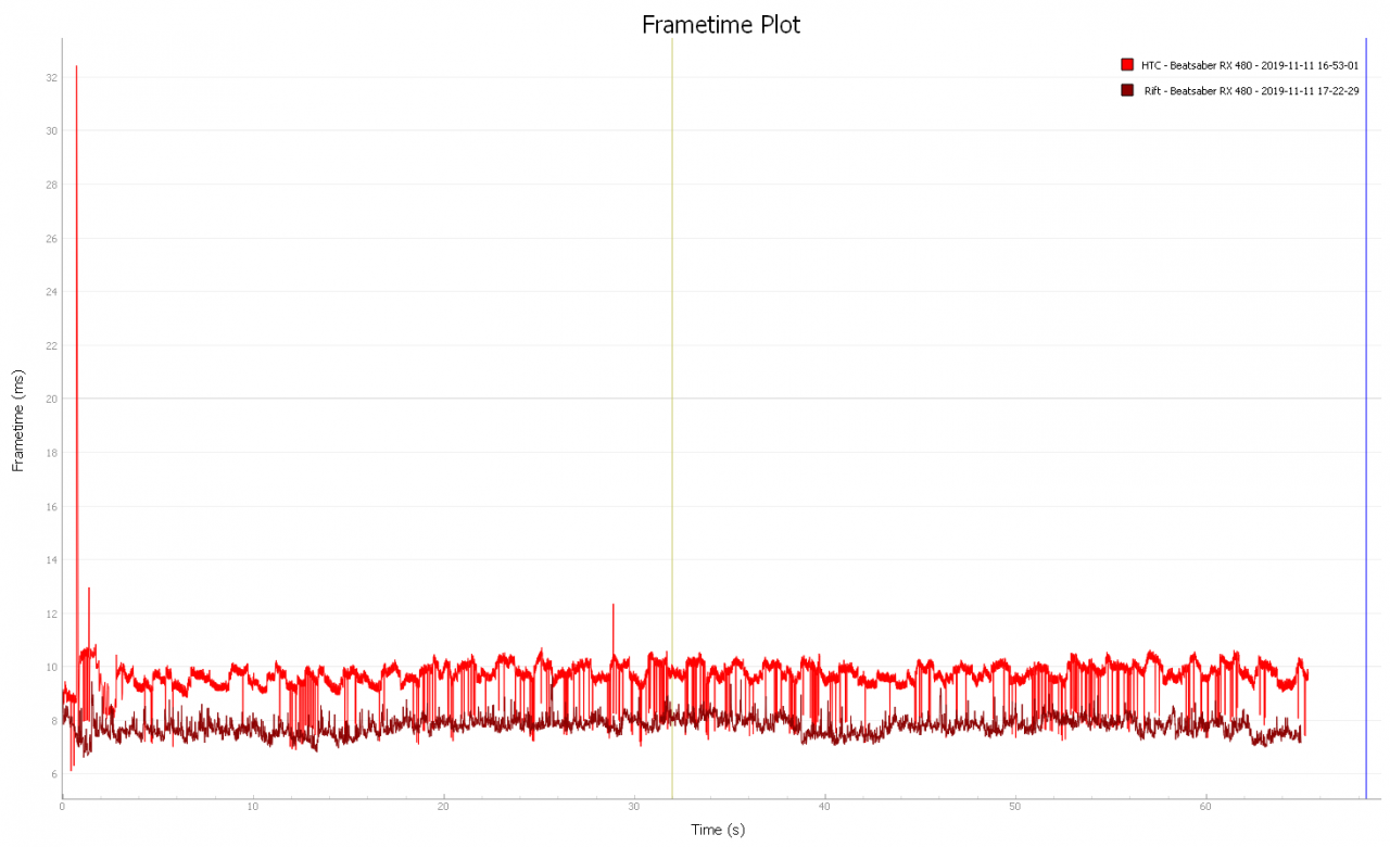 [12/11/2019] HTC Vive Cosmos im Test:&nbsp;VR FCAT Frametimes der Vive Cosmos und Rift S für Beatsaber mit einer RX 480