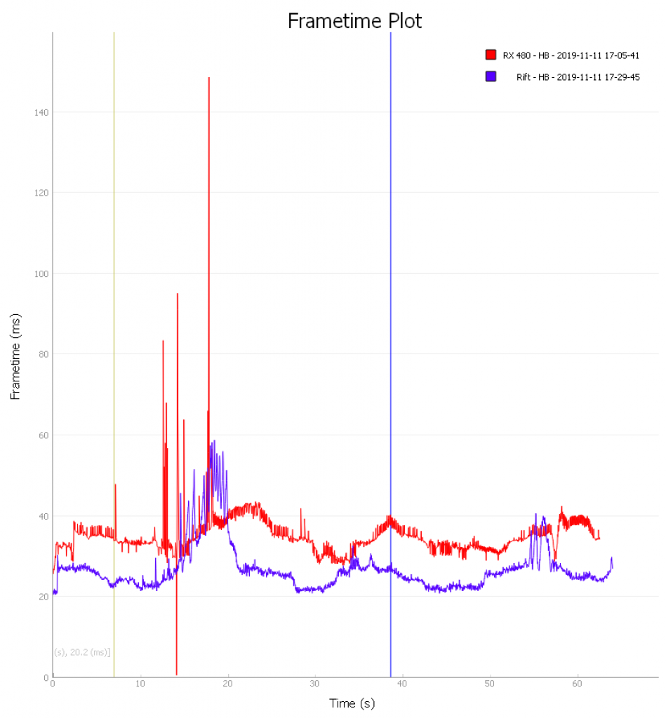 [12/11/2019] HTC Vive Cosmos im Test:&nbsp;VR FCAT Frametimes der Vive Cosmos und Rift S für Hellblade mit einer RX 480
