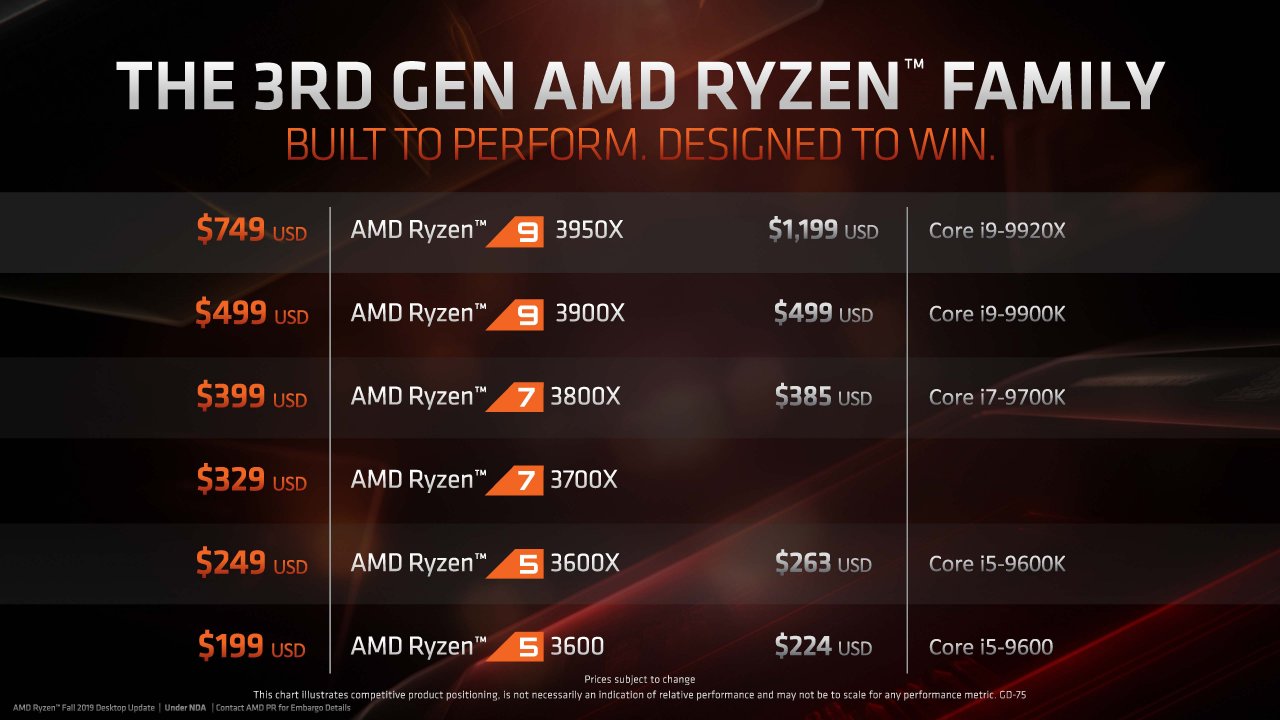 [08/11/2019] AMD: Präsentation zu Ryzen 9 3950X, Threadripper 3000 und Athlon 3000G (3)