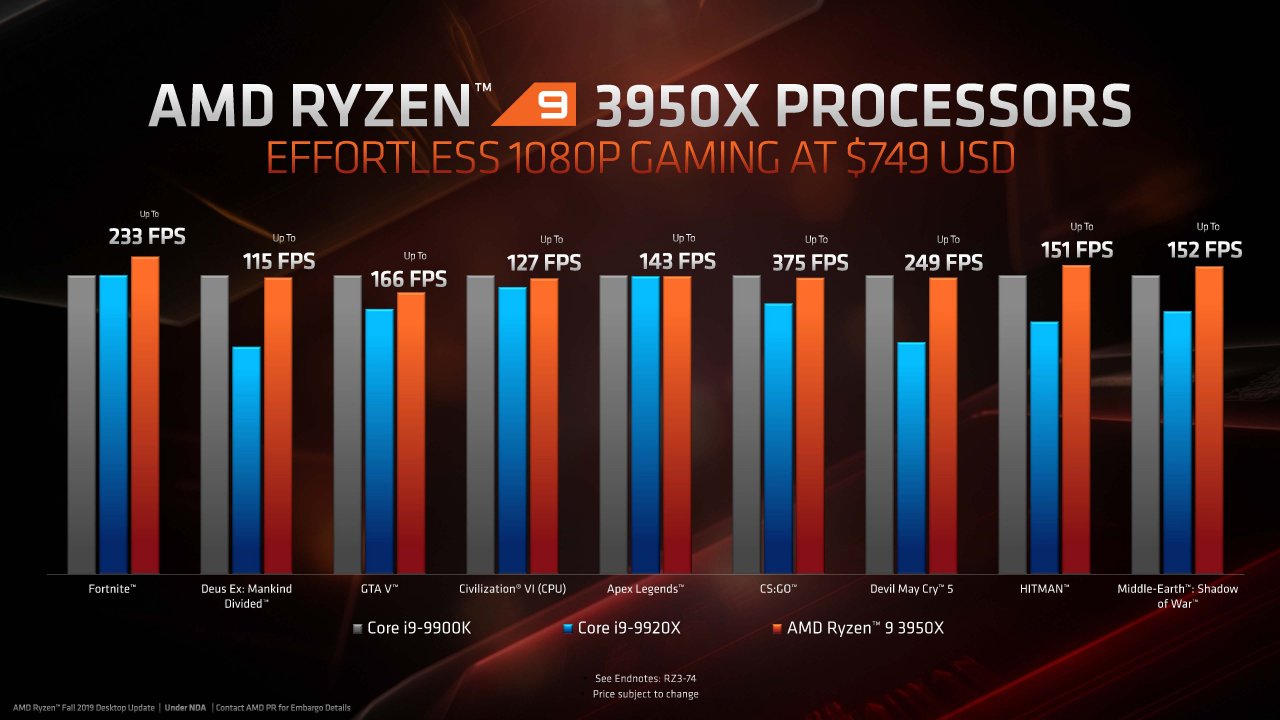 [08/11/2019] AMD: Präsentation zu Ryzen 9 3950X, Threadripper 3000 und Athlon 3000G (5)