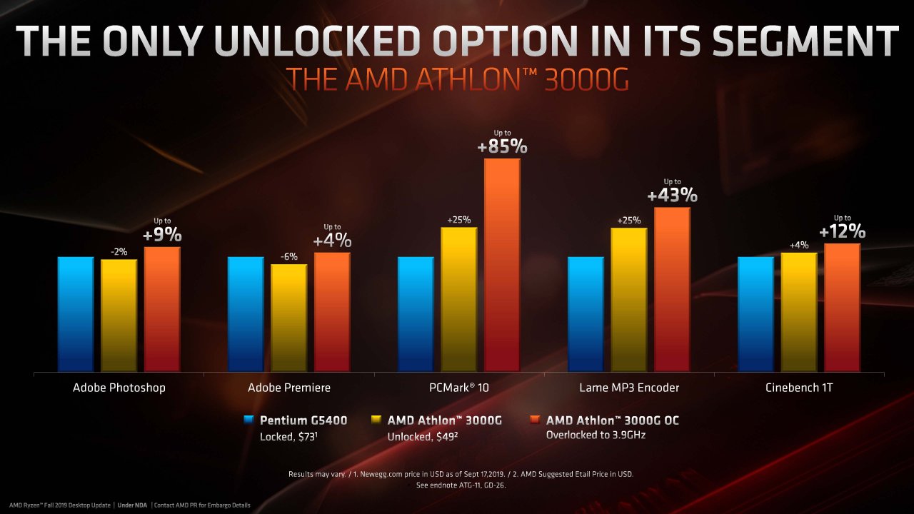 [08/11/2019] AMD: Präsentation zu Ryzen 9 3950X, Threadripper 3000 und Athlon 3000G (14)