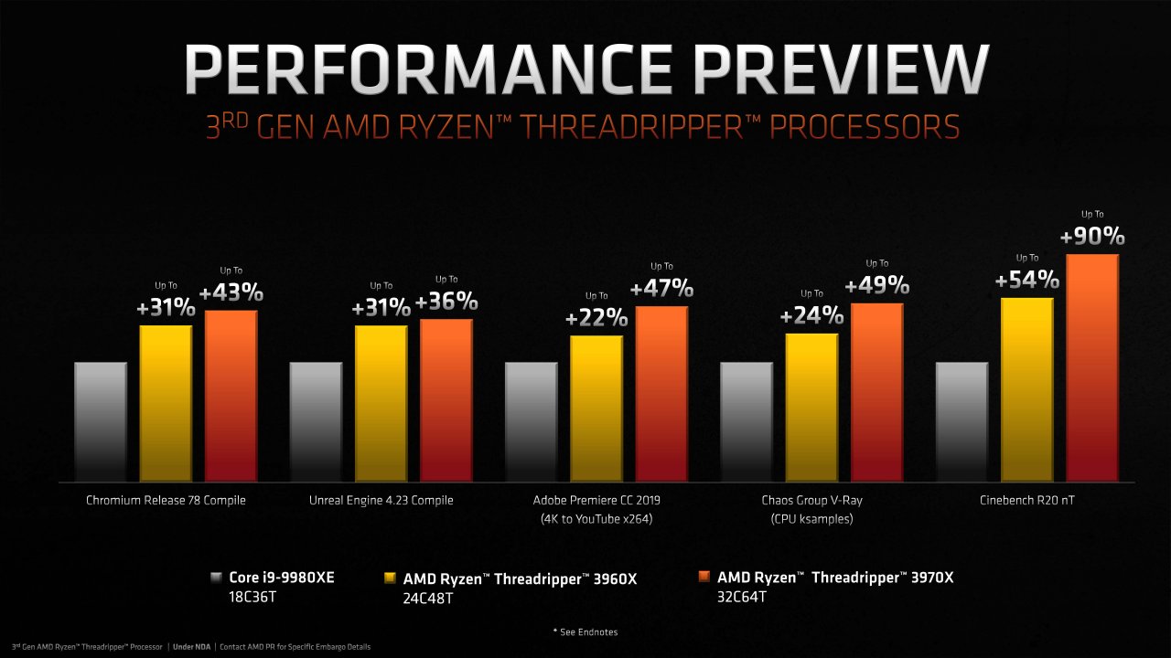 [08/11/2019] AMD: Präsentation zu Ryzen 9 3950X, Threadripper 3000 und Athlon 3000G (18)