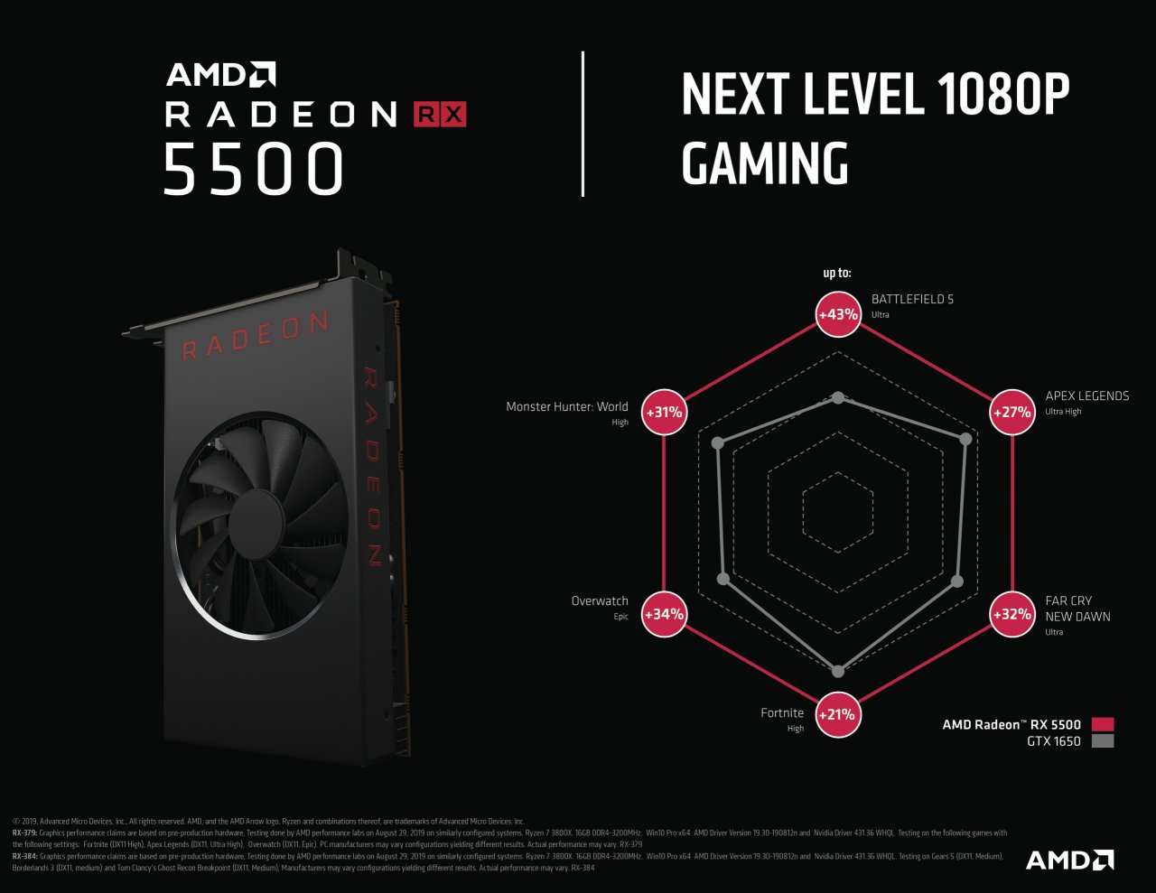 [11/11/2019] AMD RX 5500: Marketing-Folien geben neue Einblicke (1)