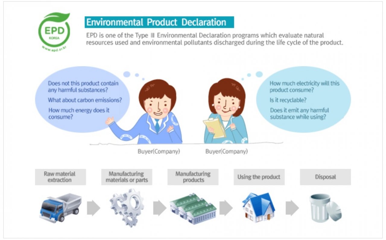[28/11/2019] Environmental Product Declaration Korea