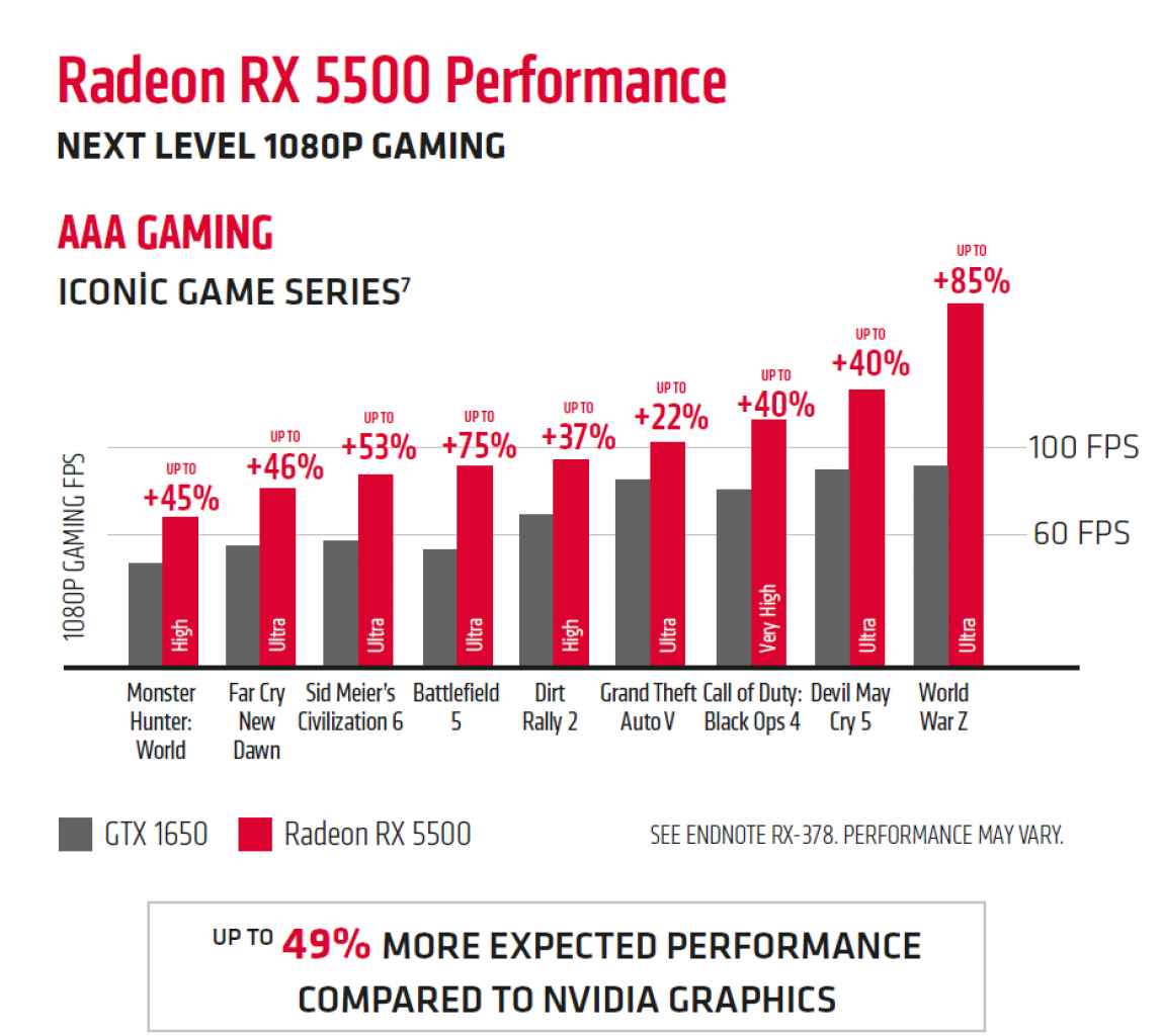 [11/11/2019] AMD RX 5500: Marketing-Folien geben neue Einblicke (2)