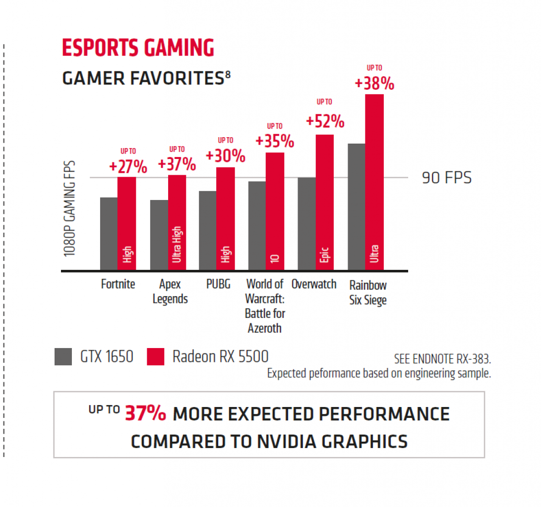 [11/11/2019] AMD RX 5500: Marketing-Folien geben neue Einblicke (3)