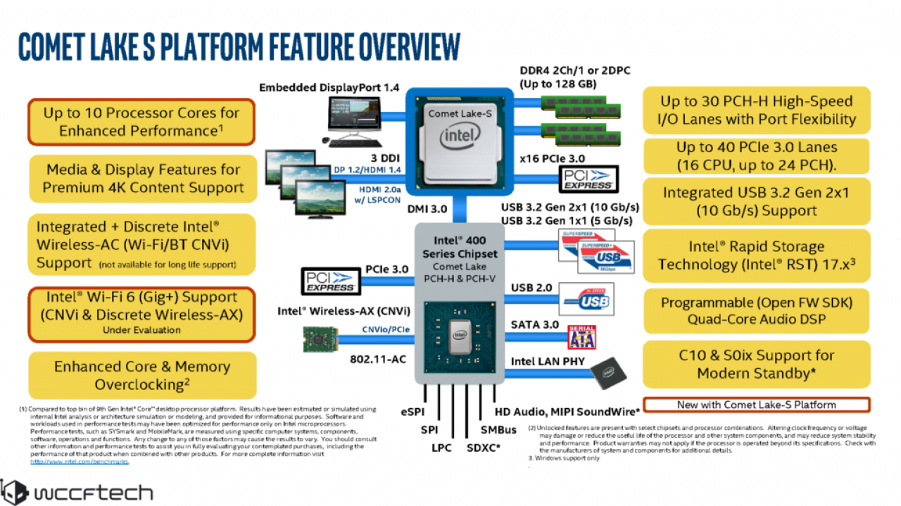 [02/11/2019] Intel Comet Lake: Umfangreicher Leak zur 10. Mainstream-Generation mit 400er PCH (1)