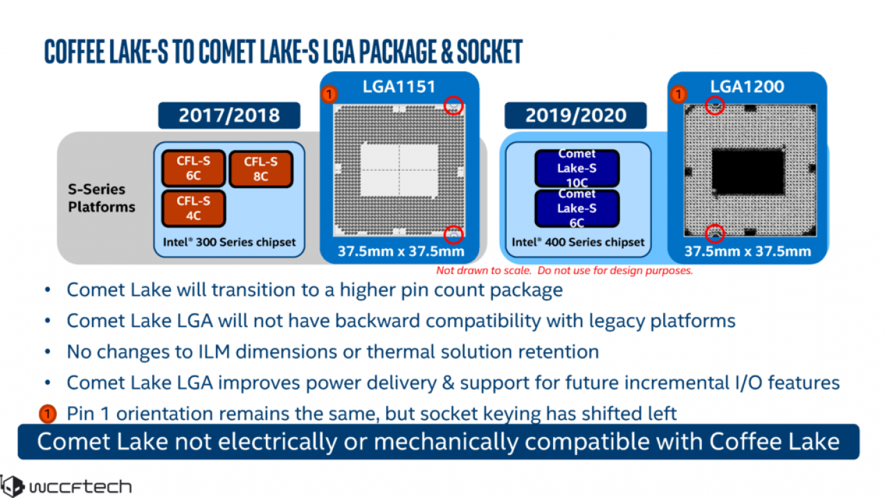 [02/11/2019] Intel Comet Lake: Umfangreicher Leak zur 10. Mainstream-Generation mit 400er PCH (5)
