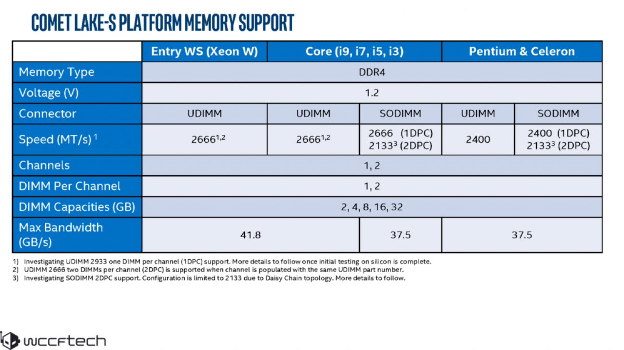 [02/11/2019] Intel Comet Lake: Umfangreicher Leak zur 10. Mainstream-Generation mit 400er PCH (6)