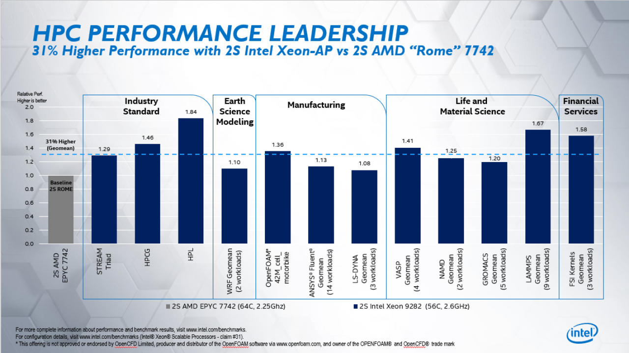 [06/11/2019] Schummel-Vorwürfe gegen Intel: Benchmarks lassen AMD anscheinend bewusst schlecht dastehen (1)