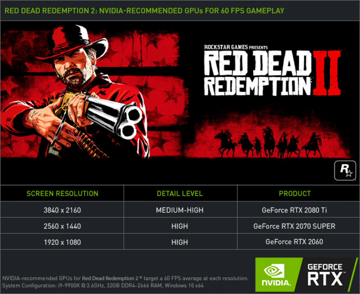 [04/11/2019] Game Ready-Treiber 441.12 WHQL für Red Dead Redemption 2, Nvidia rät zu Geforce RTX 2060 für 60 Fps (1)