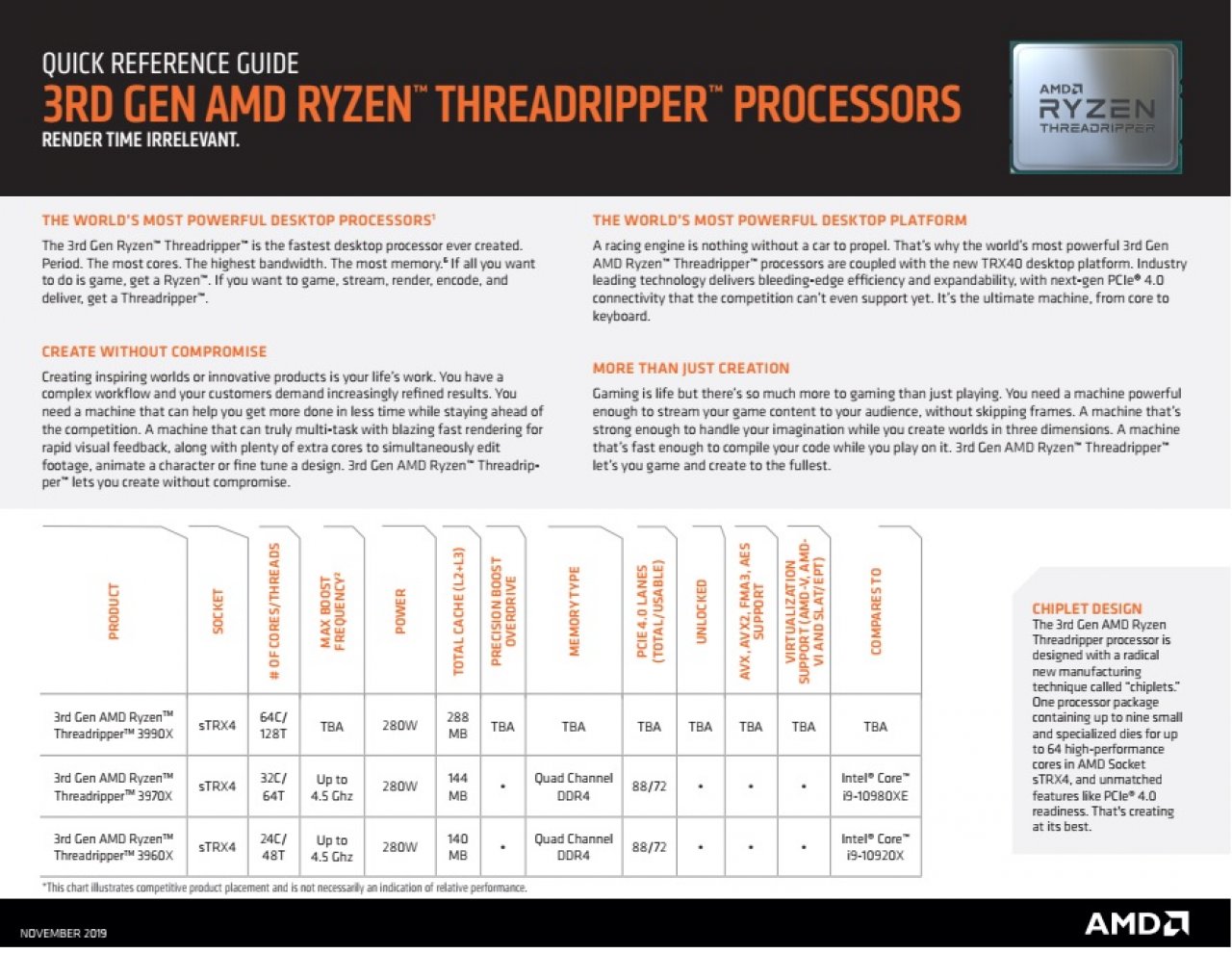 [30/11/2019] Ryzen 3000 und Threadripper 3000: Offizielle Referenz-Guides listen Intel-Pendants (2)
