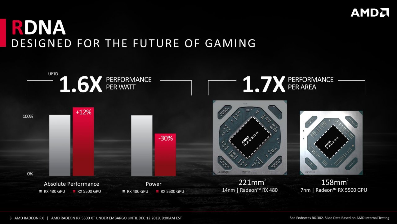 [12/12/2019] AMD Radeon RX 5500 XT Navi 14 Full presentation 3