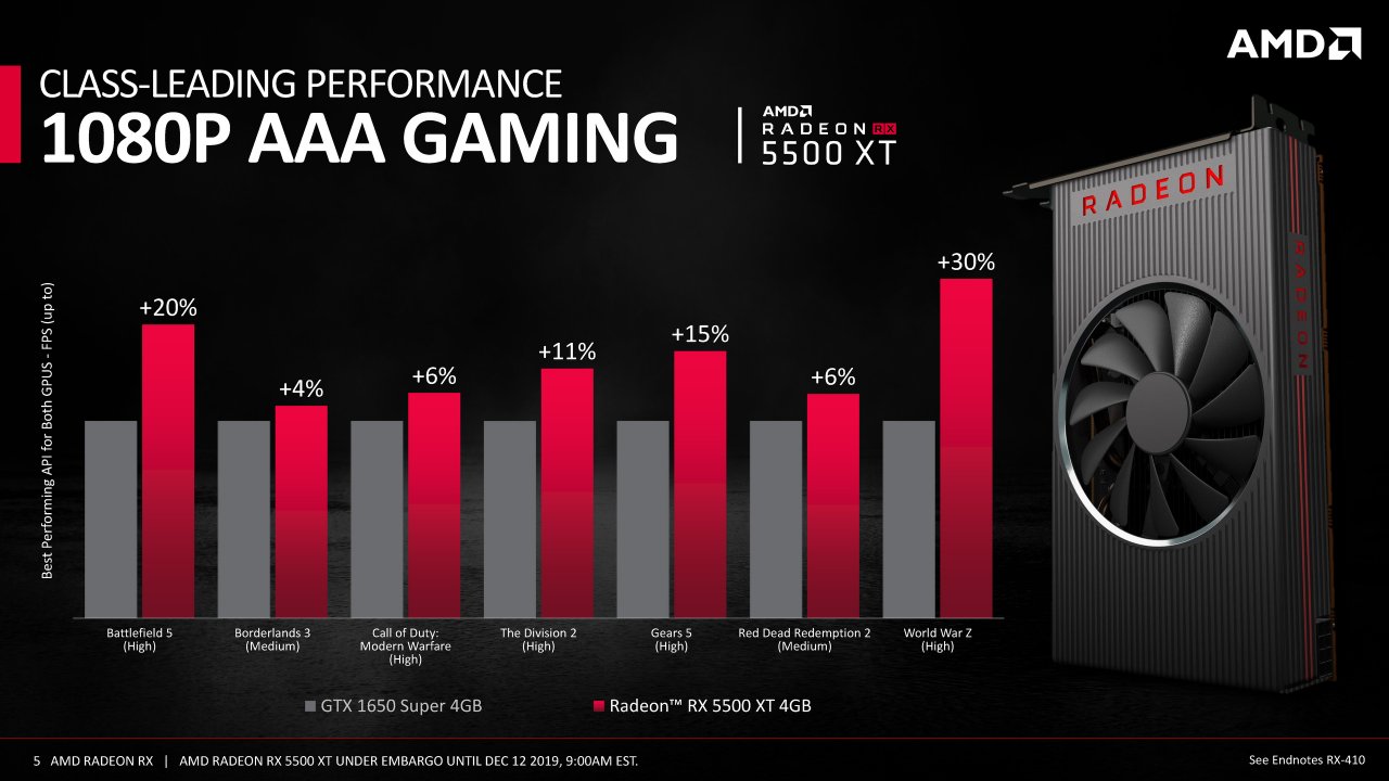 [12/12/2019] AMD Radeon RX 5500 XT Navi 14 Full presentation 5