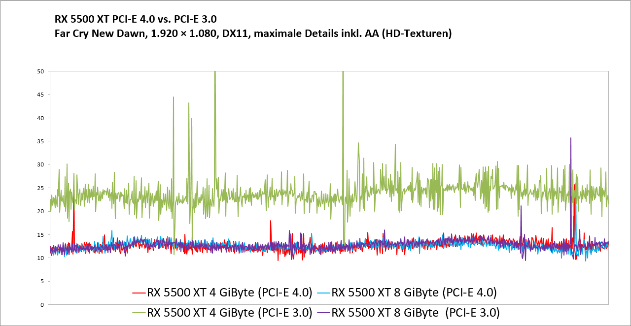 Frametime-Vergleich (3)