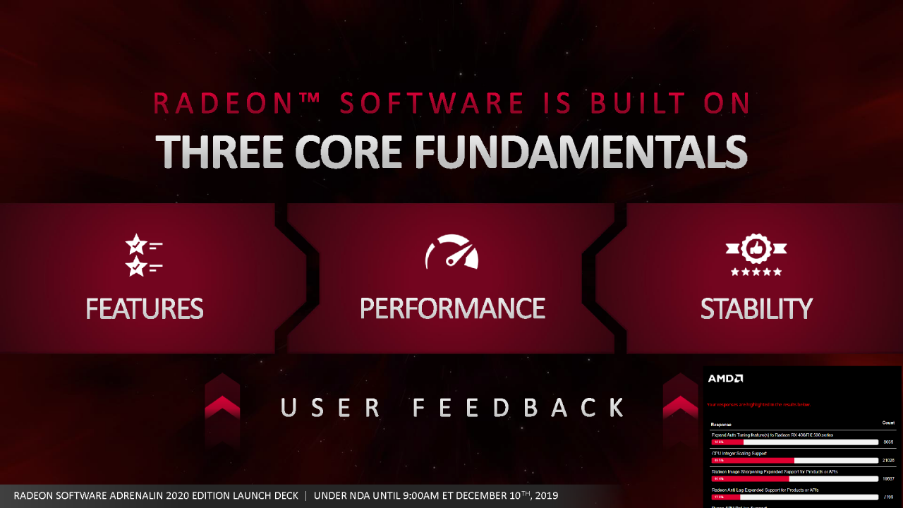 [10/12/2019] Radeon Software Adrenalin 2020 Edition im Test: Neue Funktionen, neuer Look, alter Name (2)
