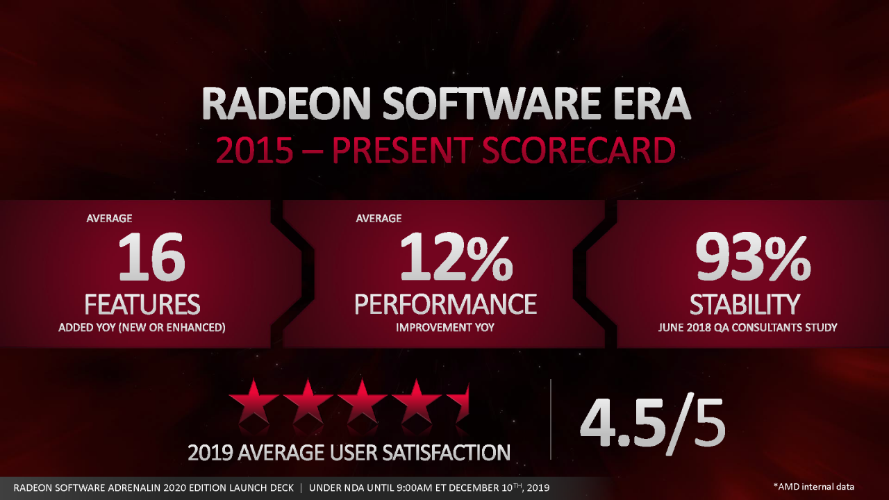[10/12/2019] Radeon Software Adrenalin 2020 Edition im Test: Neue Funktionen, neuer Look, alter Name (3)