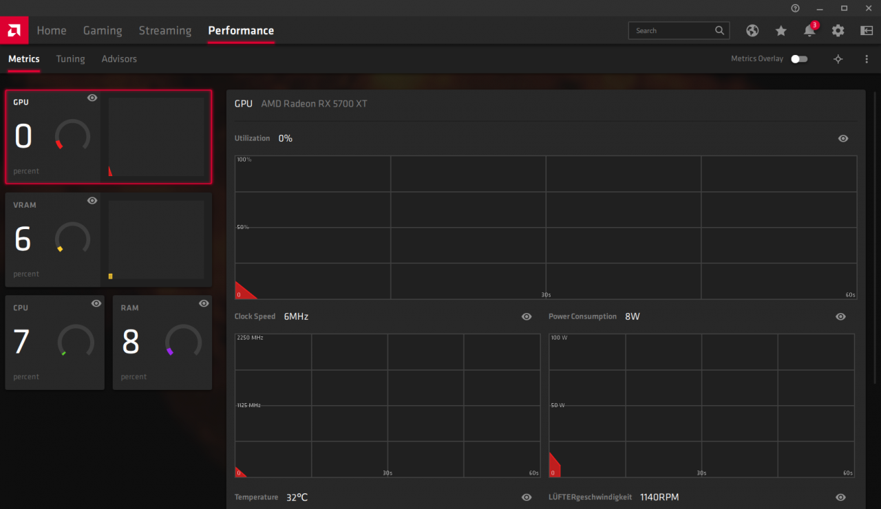 Radeon Software Adrenalin 2020: Performance