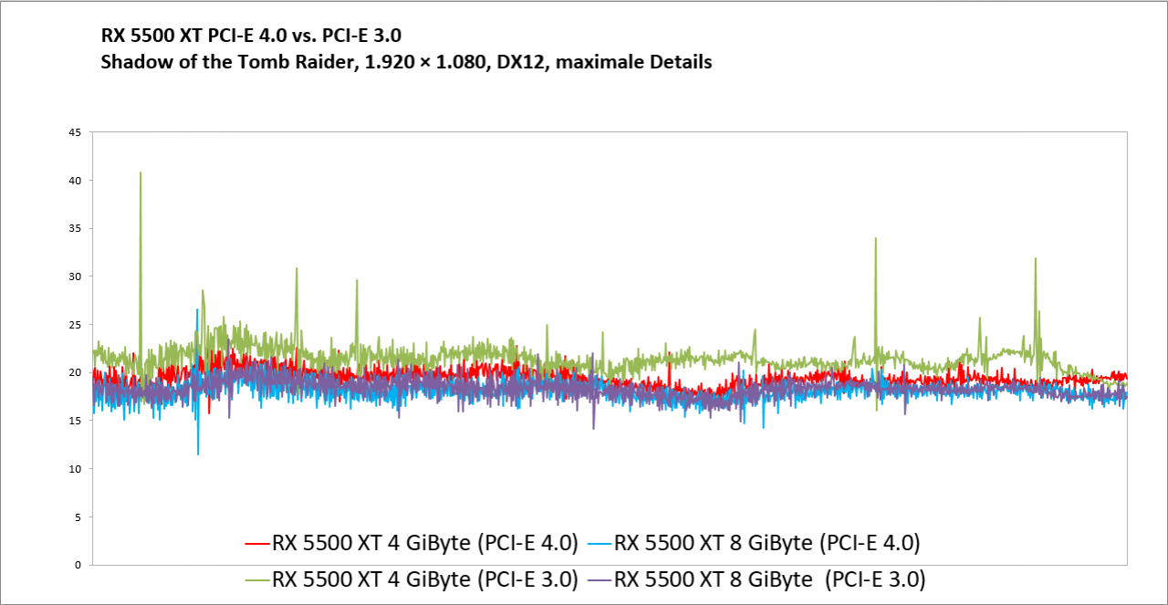 Frametime-Vergleich (4)