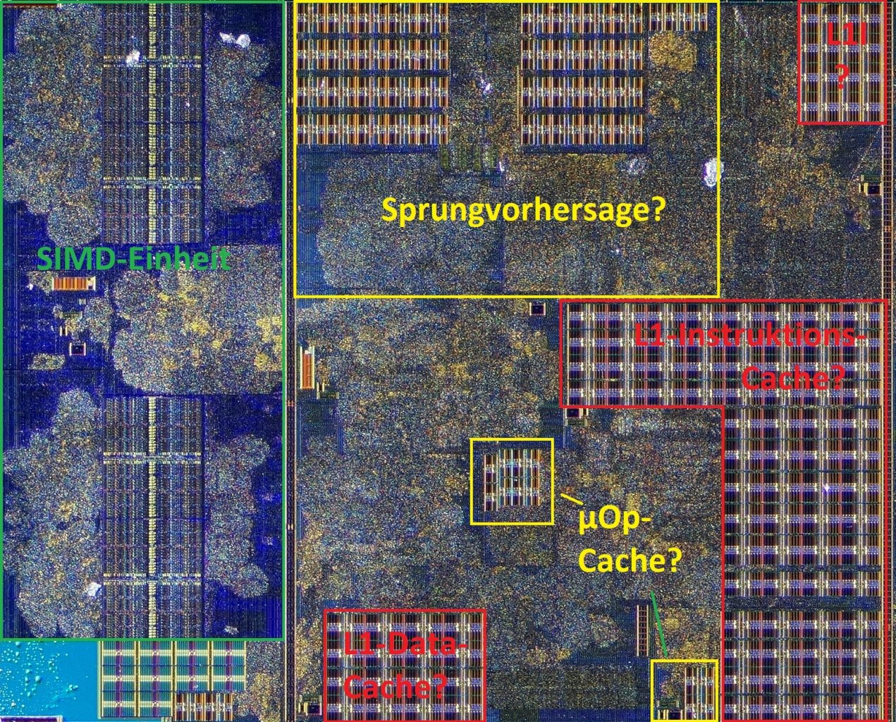 [19/12/2019] Innerhalb eines Kerns beginnt auch bei uns das Raten. Nur der für SSE- und AVX-Berechnungen zuständige SIMD-Bereich ist klar abgegrenzt. Die L1I-Markierung im Bild ging von einer falschen Größenannahme aus und dürfte weitere Speicherbereiche anderen Funktionseinheiten umfassen. L1D und Sprungvorhersage könnten vertausch sein.