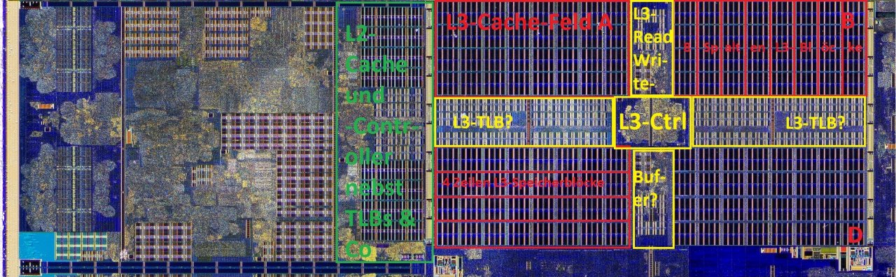 [19/12/2019] Innerhalb eines CCX-Quadranten wartet neben dem eigentlichen Rechenkern jede Menge flotter Zwischenspeicher. Die Cache-Arten lassen sich leicht zuordnen, benachbarte Areale aber nur aufgrund ihrer Lage von sonstigen kernspezifischen Einheiten unterscheiden.
