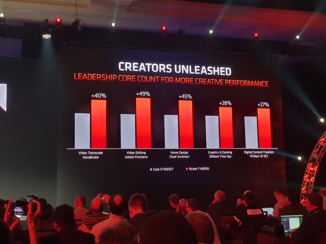 [07/01/2020] AMD Ryzen Mobile 4000 (Renoir) (4)