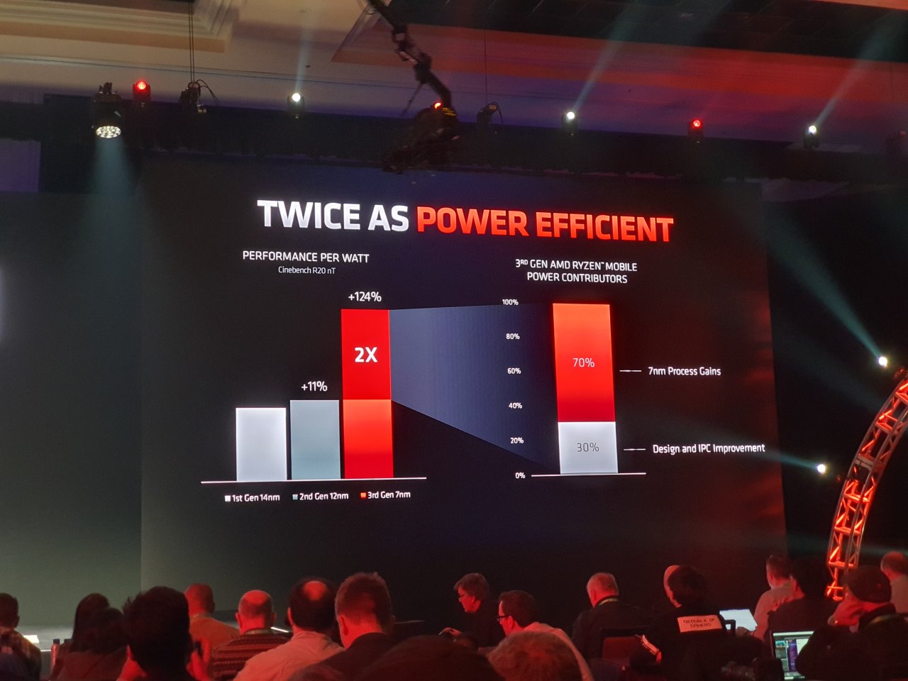 [07/01/2020] AMD Ryzen Mobile 4000 (Renoir) (5)