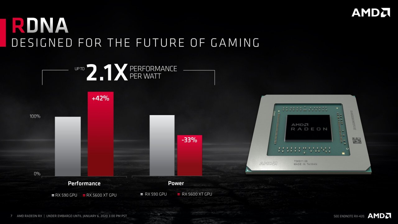 [07/01/2020] Radeon RX 5600 XT 8GB im Test: So schnell wäre die Karte mit 8 statt 6 GiByte Speicher - PCGH-Simulation (9)