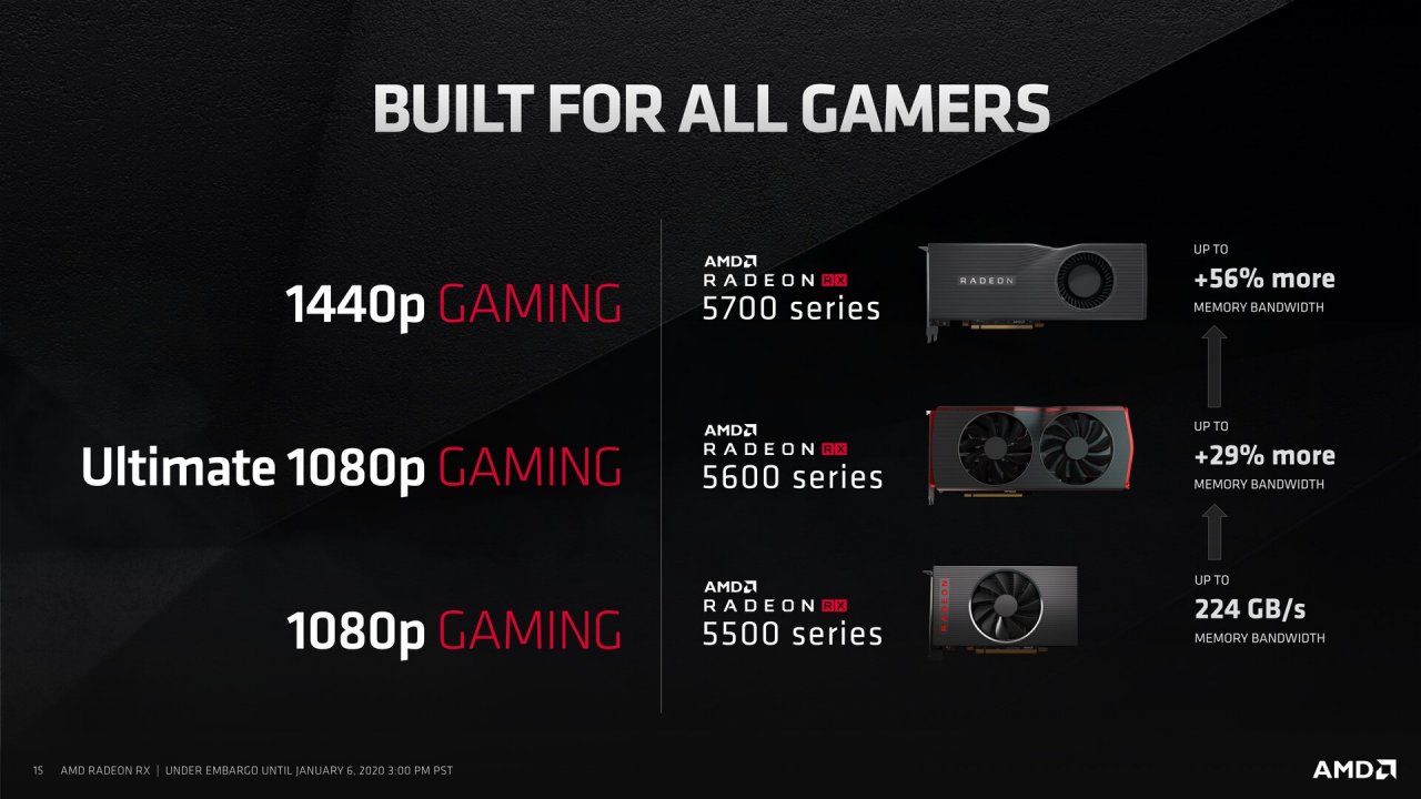 [07/01/2020] Radeon RX 5600 XT 8GB im Test: So schnell wäre die Karte mit 8 statt 6 GiByte Speicher - PCGH-Simulation (4)