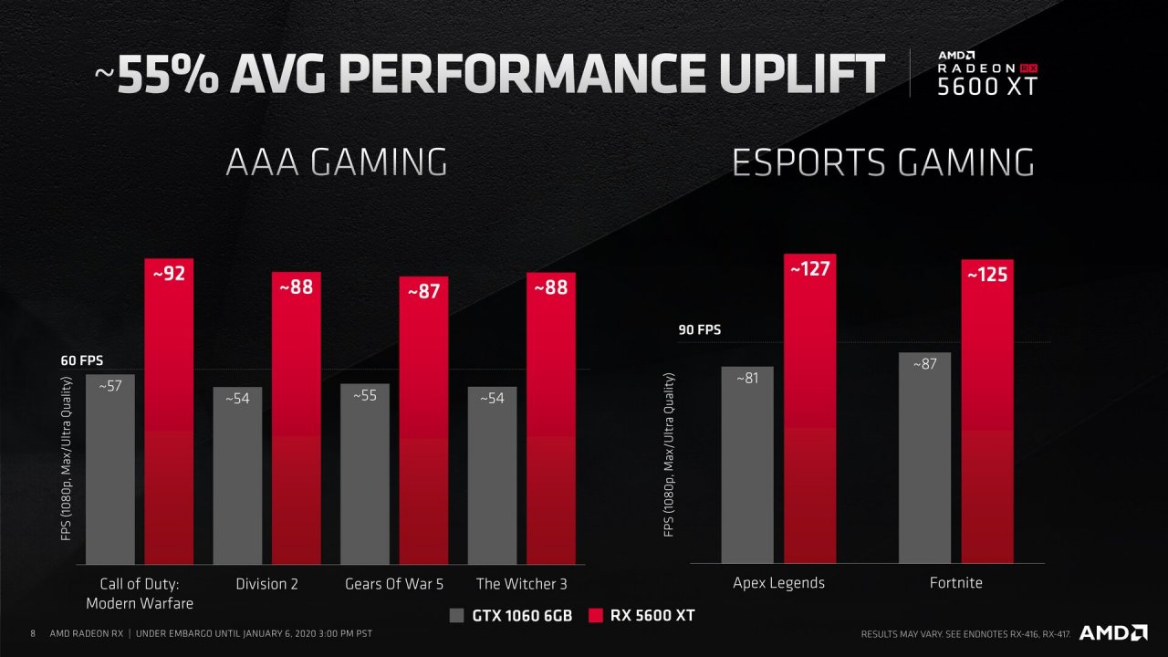 [07/01/2020] Radeon RX 5600 XT 8GB im Test: So schnell wäre die Karte mit 8 statt 6 GiByte Speicher - PCGH-Simulation (8)