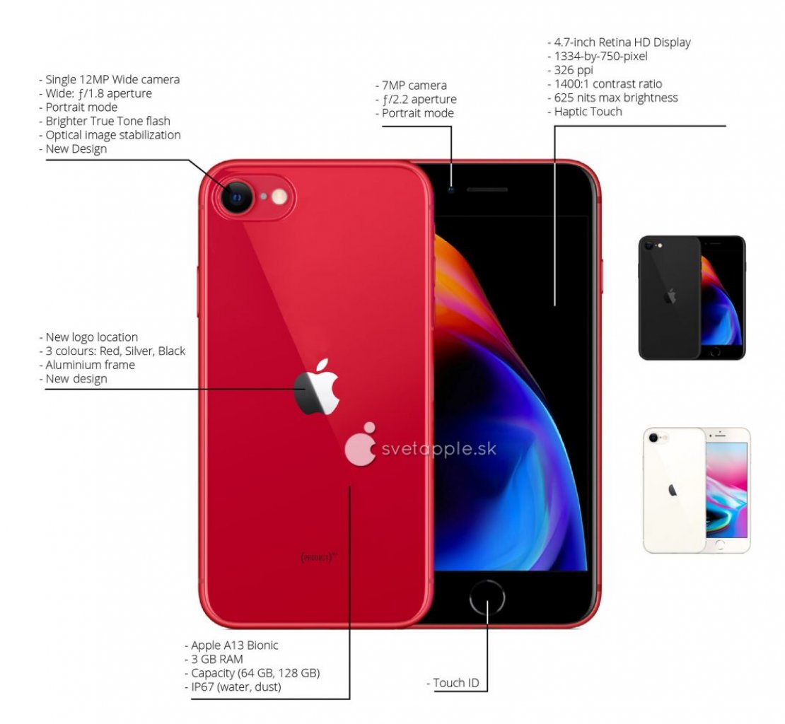 [28/01/2020] Apple iPhone SE2 Rendering Svetapple