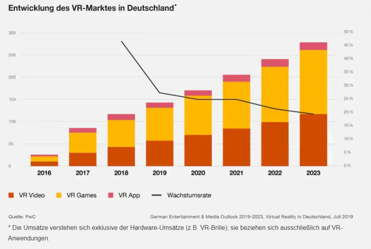 [26/01/2020] Half-Life: Alyx - VR-Markt in Deutschland