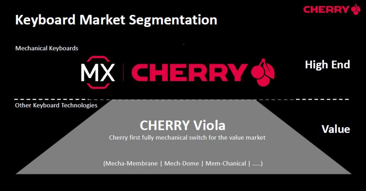 [10/01/2020] Cherry Viola