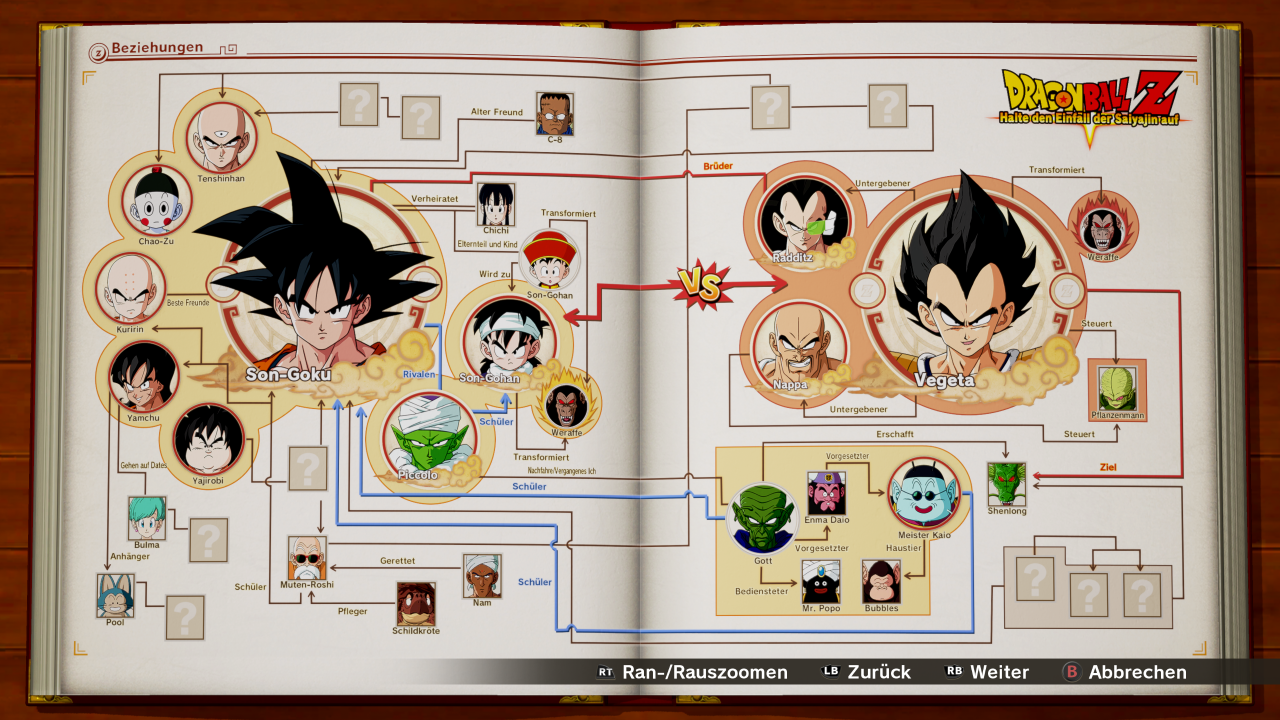 [21/01/2020] Wer neu in der Welt von Dragon Ball ist, findet in der Enzyklopädie zahlreiche Hinweise darüber, wie die Charaktere zueinander stehen.