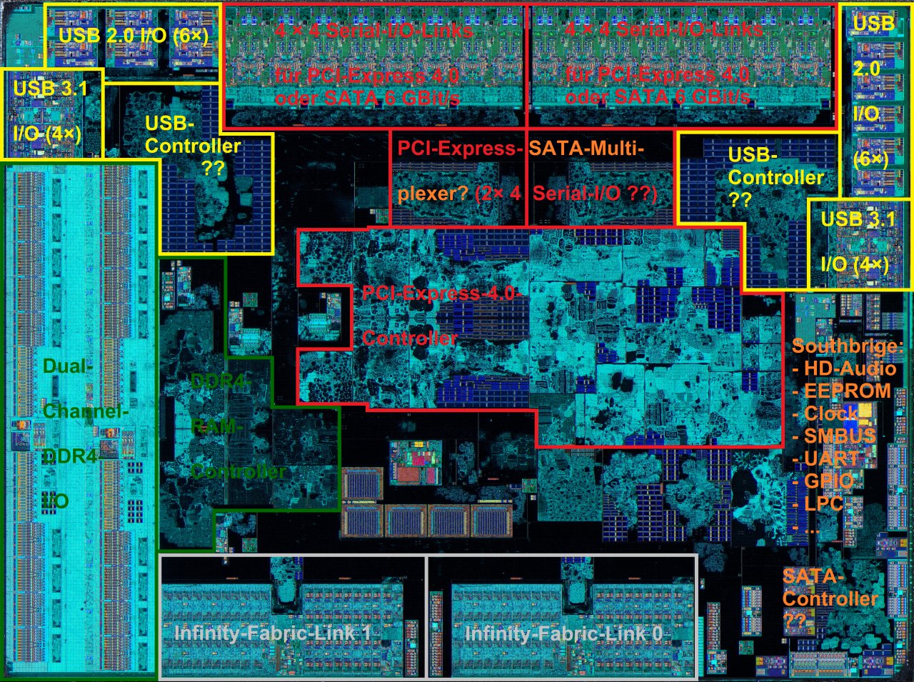 [27/01/2020] Verwirrende Vielfalt: Die große Zahl an Schnittstellen auf dem Matisse-I/O-Chip macht die Interpretation von Die-Shots ebenso spannend wie schwierig.