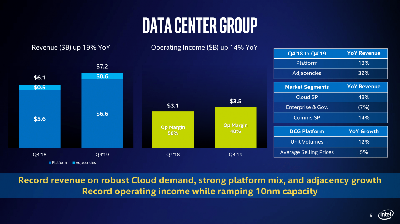 [24/01/2020] Intel zur aktuellen Lage bei 14 nm, 10 nm und 7 nm (9)