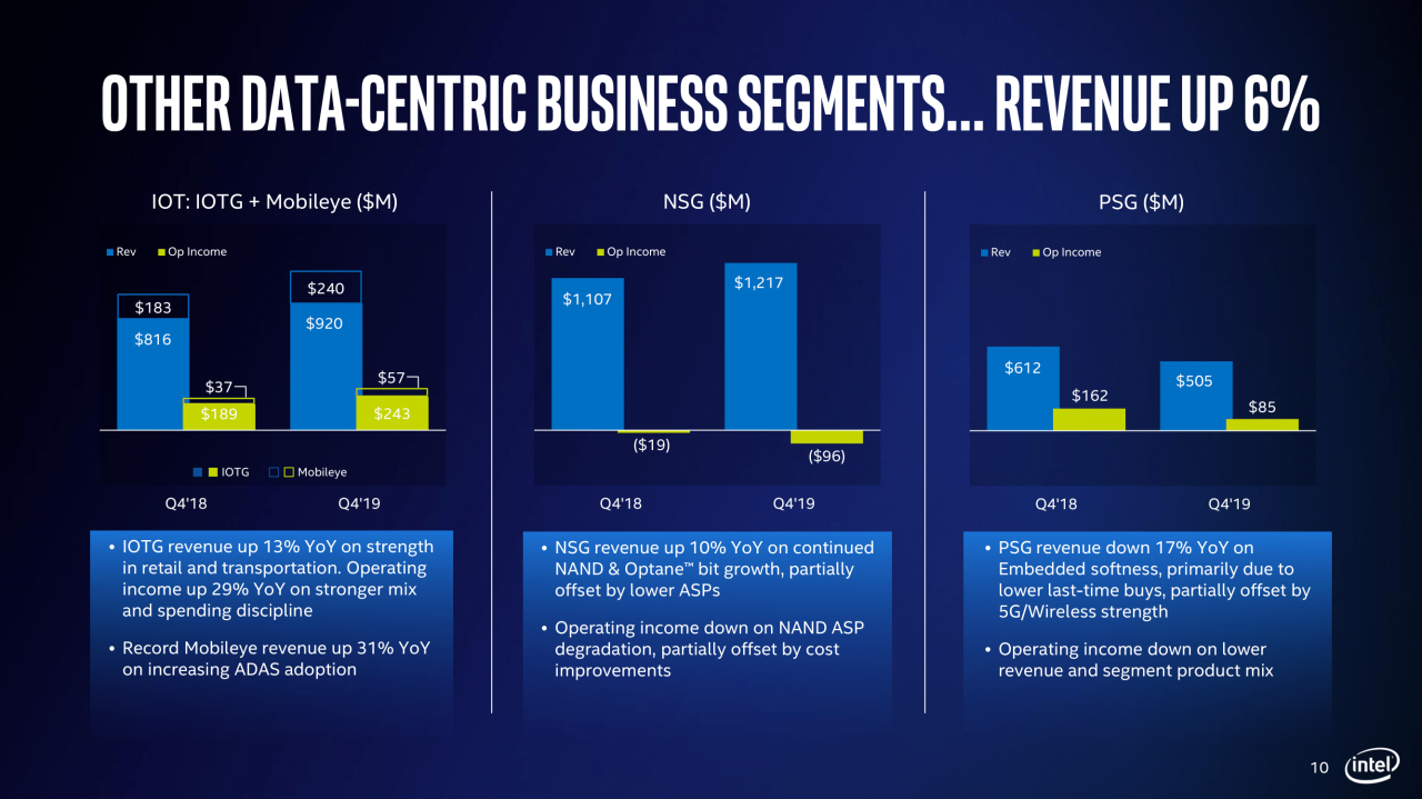 [24/01/2020] Intel zur aktuellen Lage bei 14 nm, 10 nm und 7 nm (10)