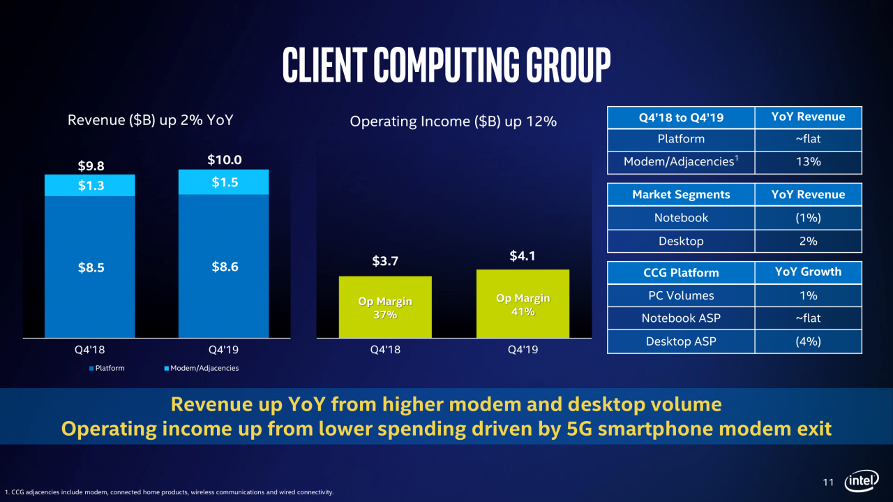 [24/01/2020] Intel zur aktuellen Lage bei 14 nm, 10 nm und 7 nm (11)
