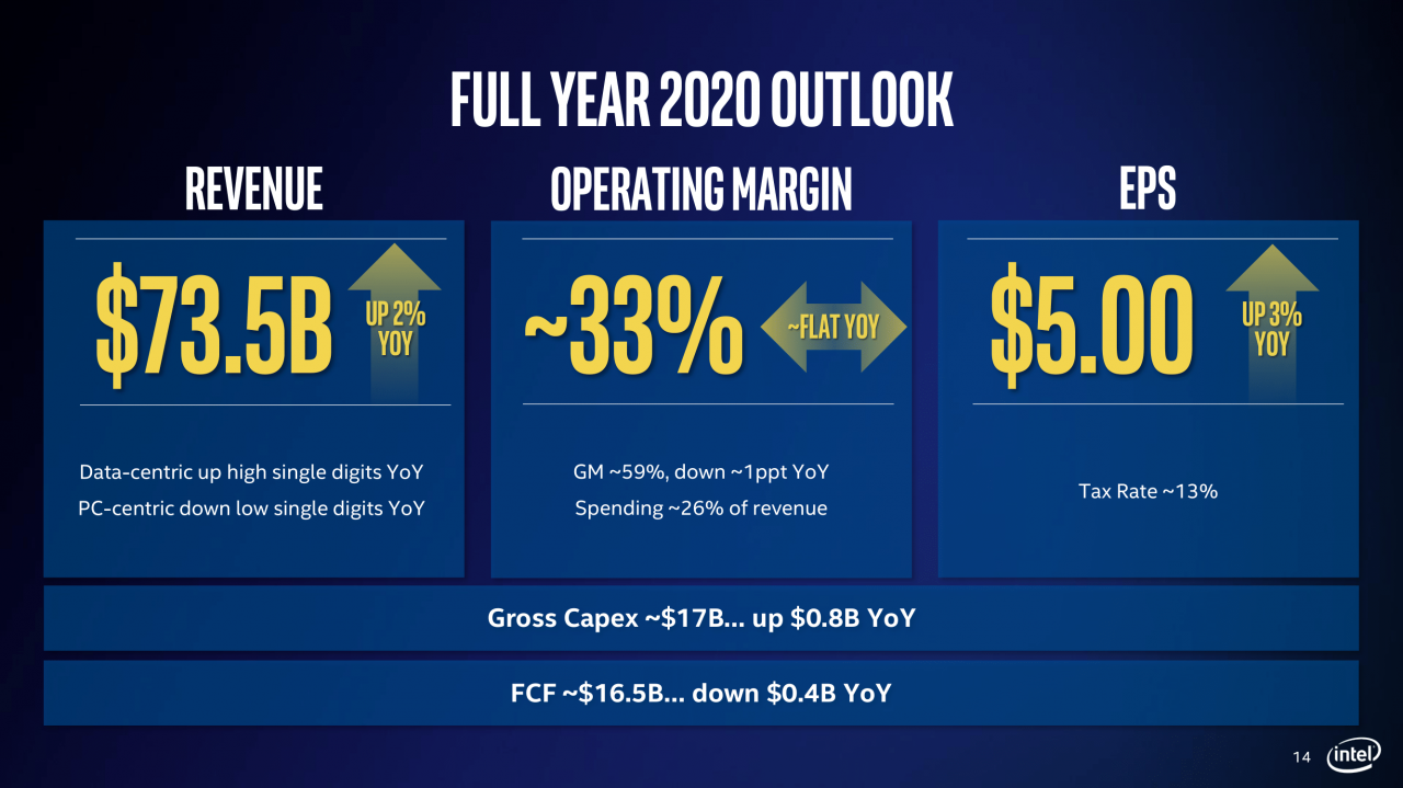 [24/01/2020] Intel zur aktuellen Lage bei 14 nm, 10 nm und 7 nm (14)
