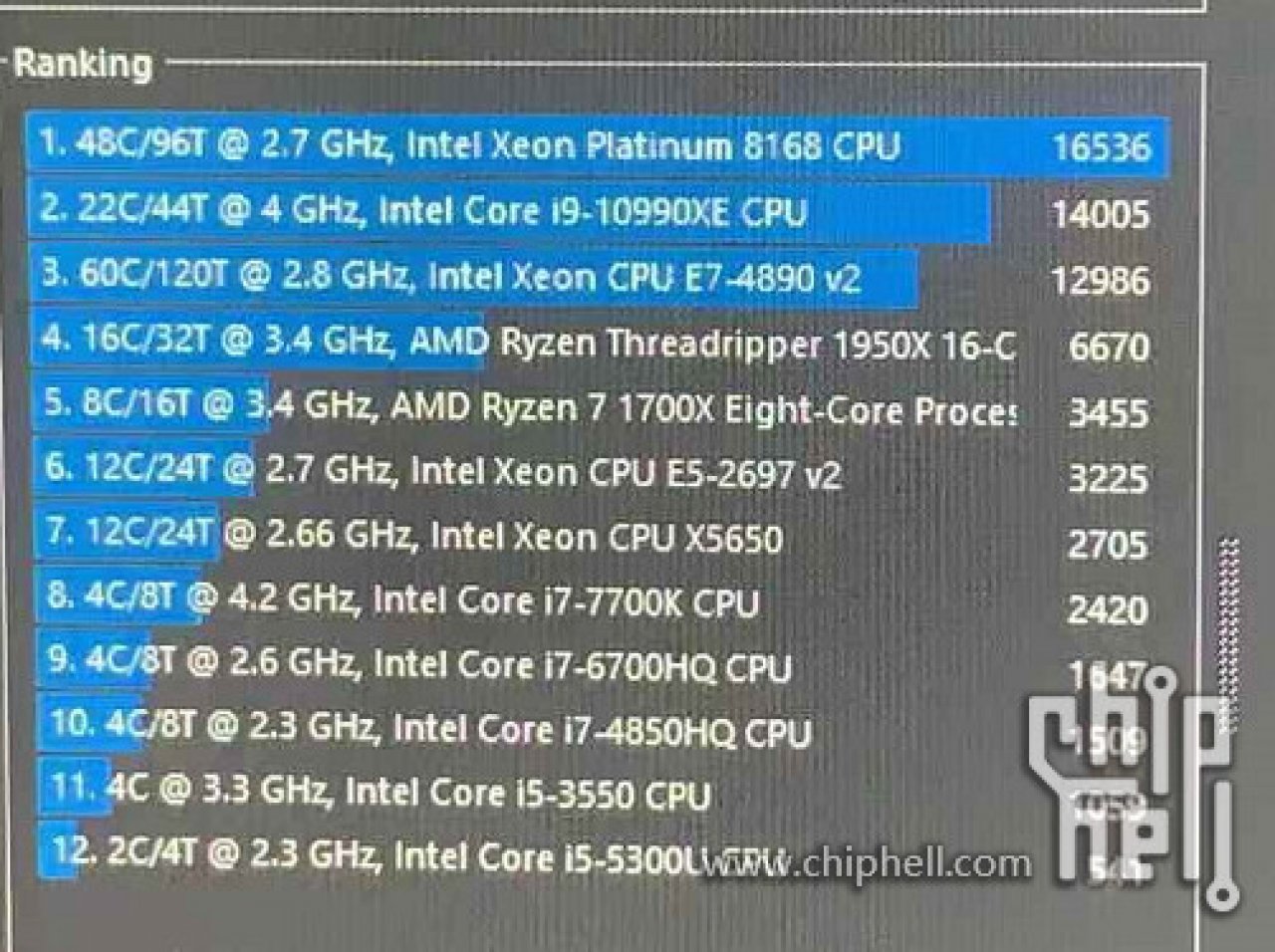 [14/01/2020] Core i9-10990XE: Special Edition mit 22 Kernen für LGA2066? (2)
