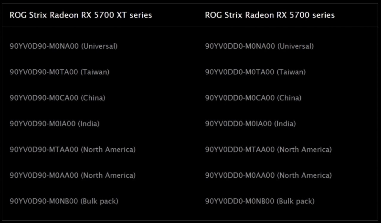 [18/02/2020] ROG Strix Radeon RX 5700/5700XT: Temperaturprobleme durch zu niedrigen Anpressdruck (2)