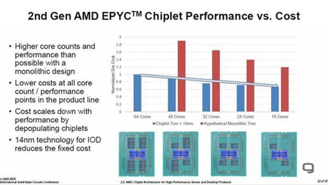[27/02/2020] AMD rechnet massive Kostenersparnis bei Chiplet:Design vor (1)