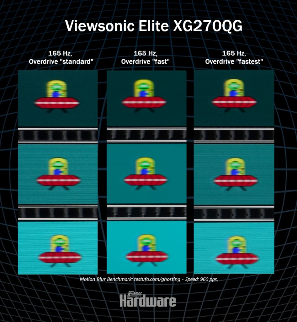 [14/02/2020] Viewsonic XG270QG: Keine Schlieren und mildes Overdrive