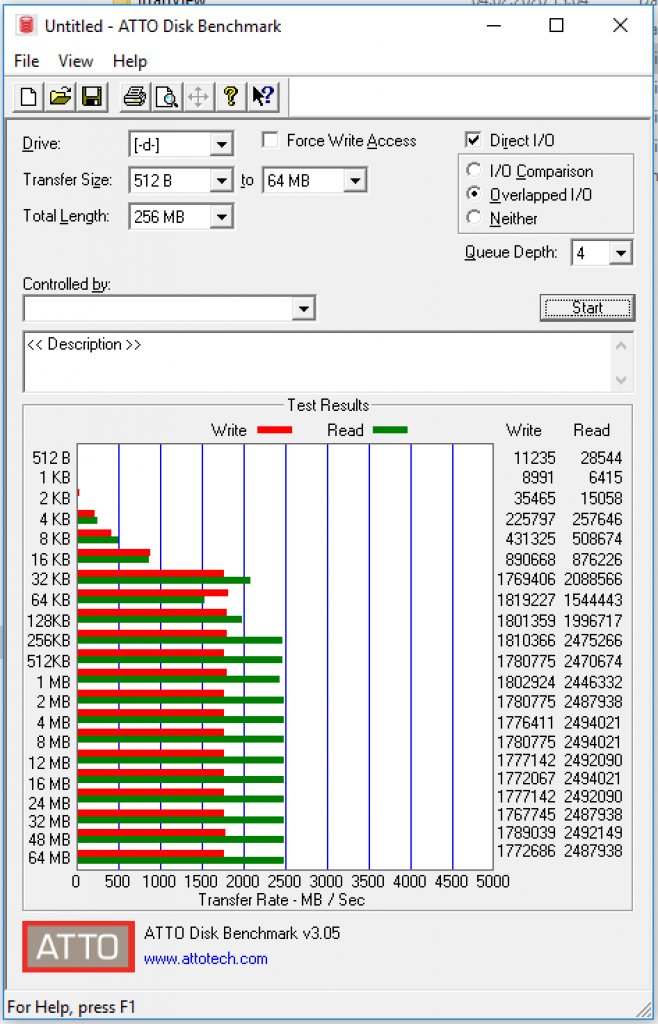 [25/02/2020] WD Blue SN550 in Atto Disk Benchmark