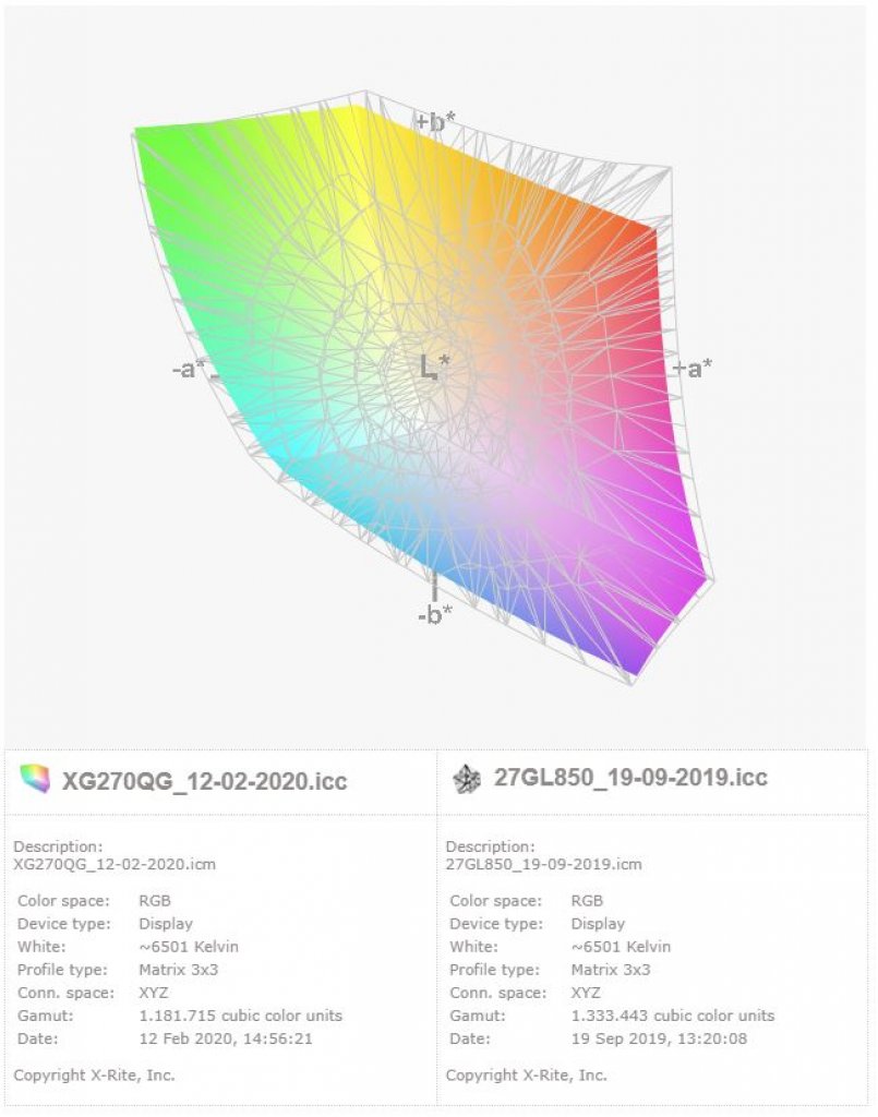 [14/02/2020] Farbräume: Viewsonic XG270QG vs. LG 27GL850