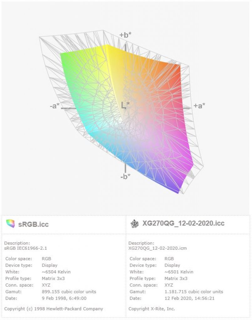 [14/02/2020] Farbräume: Viewsonic XG270QG vs. sRGB